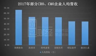 康龍化成登陸A股 藥明康德競爭對手的金融外包服務與未來前景分析